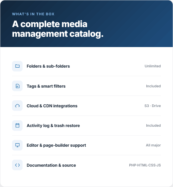 A complete media management catalog